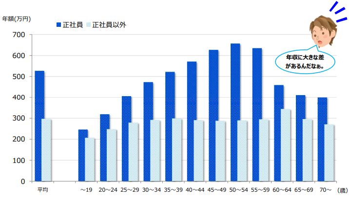 出所：金融庁「高校生のための金融リテラシー講座」