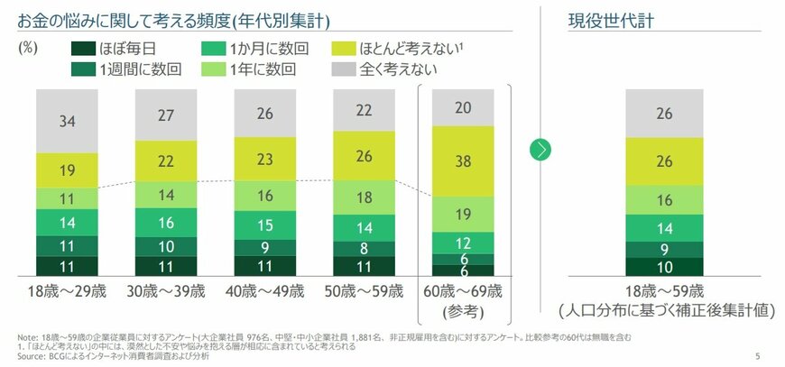 出所：金融庁「金融経済教育等の推進に向けた調査等支援業務（2024年3月）」