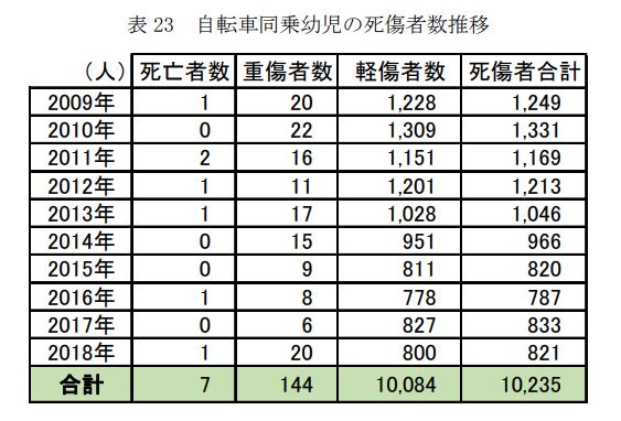 出所：消費者安全調査委員会「消費者安全法第23条第１項の規定に基づく事故等原因調査報告書」