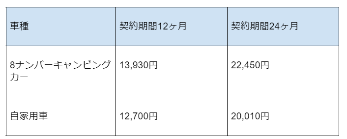 出所：損保ジャパン「自賠責保険 保険料例（令和3年4月1日以降始期のご契約に適用）」より筆者作成