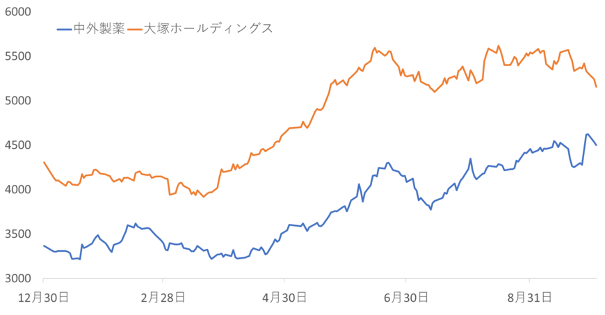 出所：各種資料をもとに筆者作成