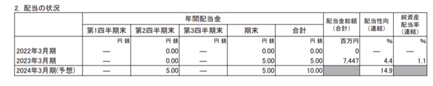 出所：三菱自動車工業株式会社「2023年3月期決算短信〔日本基準〕（連結）」