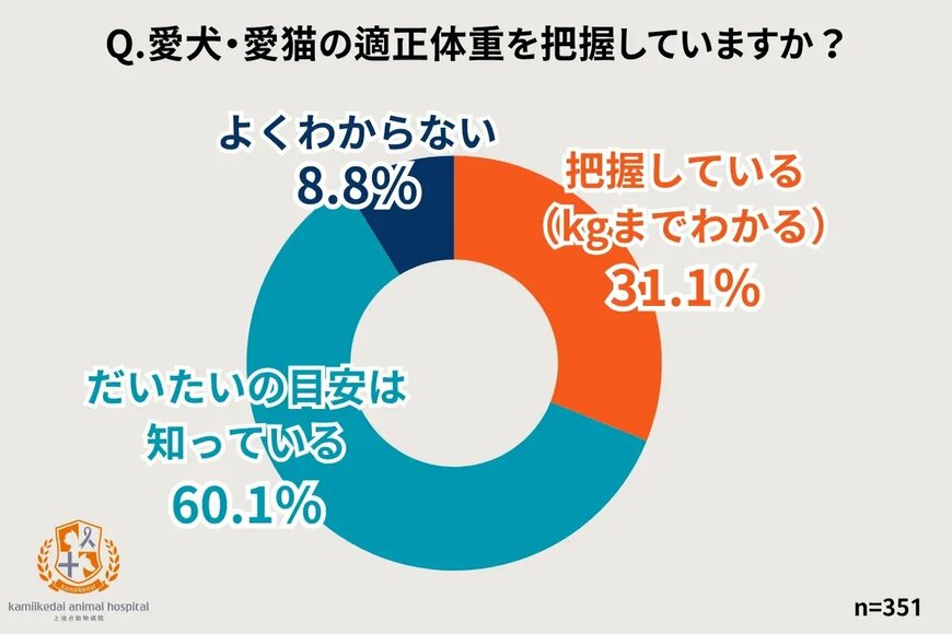 出所：PRTIMES「「ハラスメント」に関する実態調査ハラスメントを受けた経験がある方の3割が「誰にも相談しなかった」。職場のハラスメント対策、進展の一方で31％が未実施。」