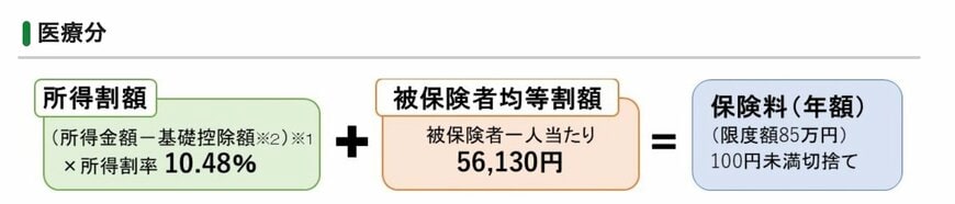 出所：愛知県後期高齢者医療広域連合「保険料の計算方法（令和8・9年度）」