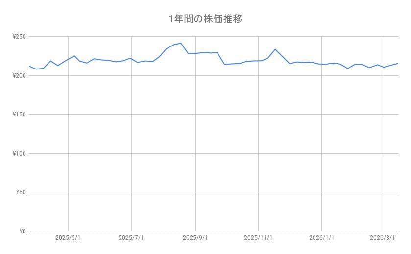 出所：各種資料をもとに筆者作成