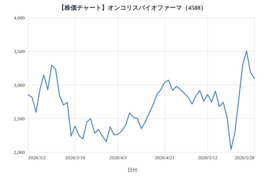 出所：各種資料をもとにLIMO編集部作成