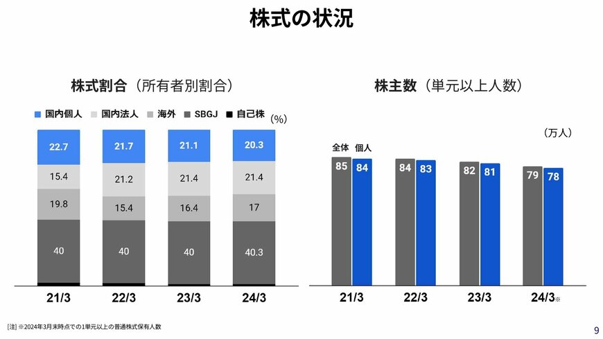 出所：ソフトバンク株式会社提供
