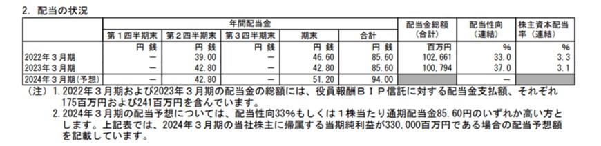 出所：オリックス株式会社「2023年3月期 決算短信」