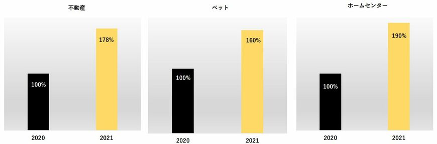 出典：LUXURY CARD「2021年の新富裕層の消費動向」（2022年3月30日公表）