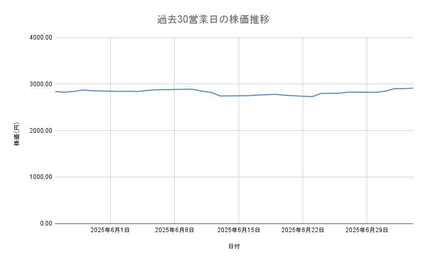 出所：各種資料をもとに筆者作成