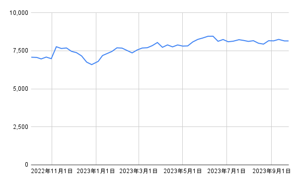 出所：各種資料をもとに筆者作成