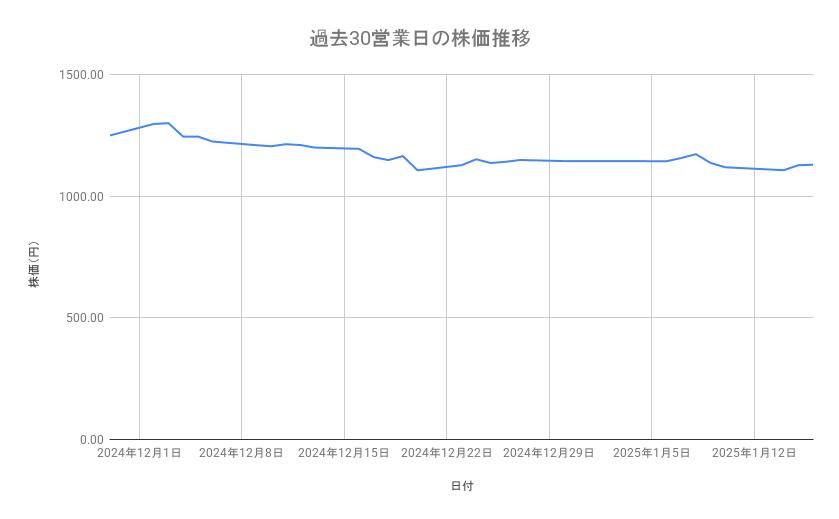 出所：各種資料をもとに筆者作成