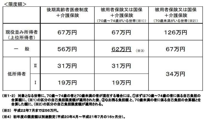 出所：厚生労働省「介護保険制度の見直しについて」