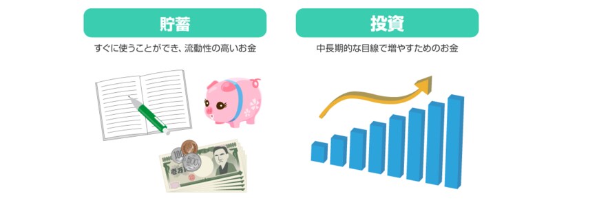 出所：金融庁「投資の基本」