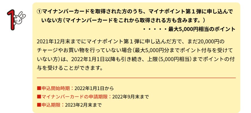 出典：総務省「マイナポイントとは？」