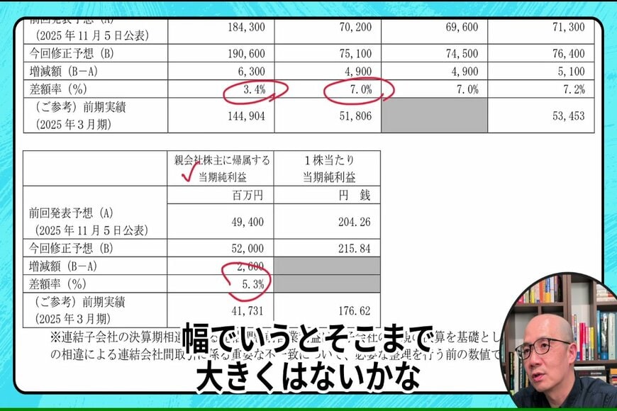 出所：各資料をもとにイズミダイズム作成