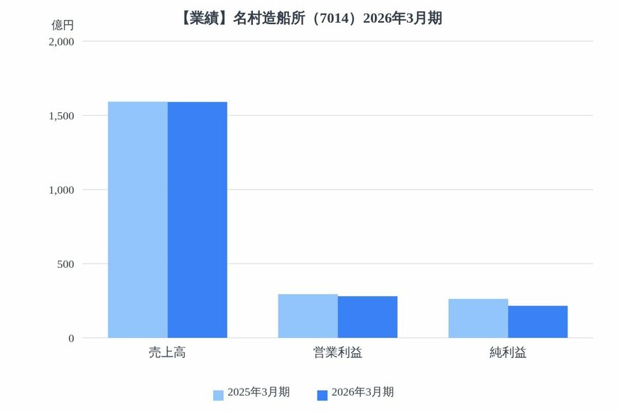 出所：各種資料をもとにLIMO編集部作成