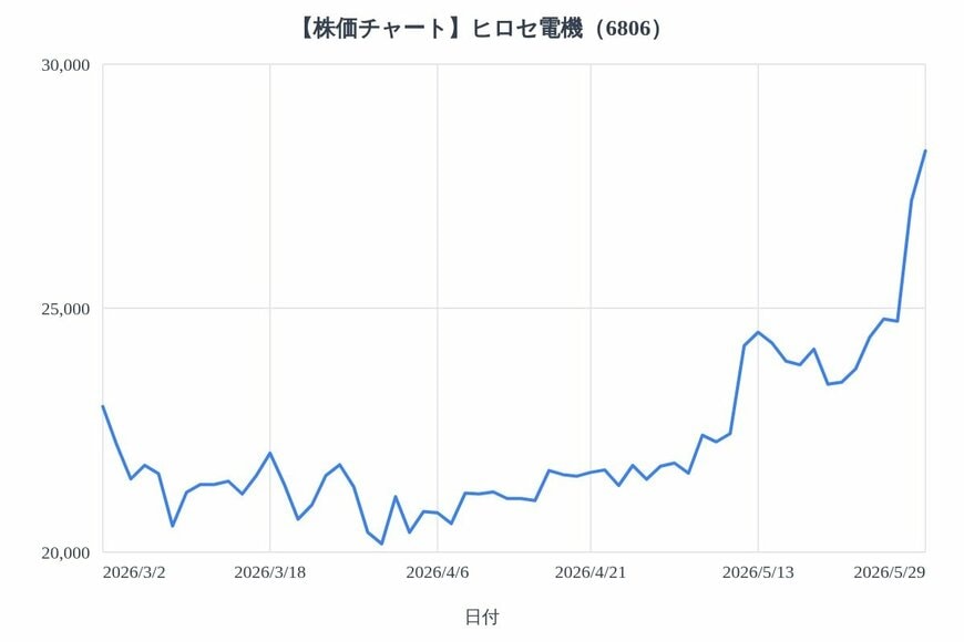 出所：各種資料をもとにLIMO編集部作成