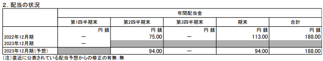 出所：日本たばこ産業株式会社「2023年12月期 第1四半期決算短信〔IFRS〕（連結)」