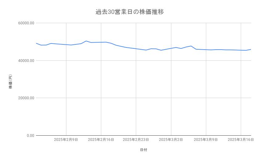出所：各種資料をもとに筆者作成