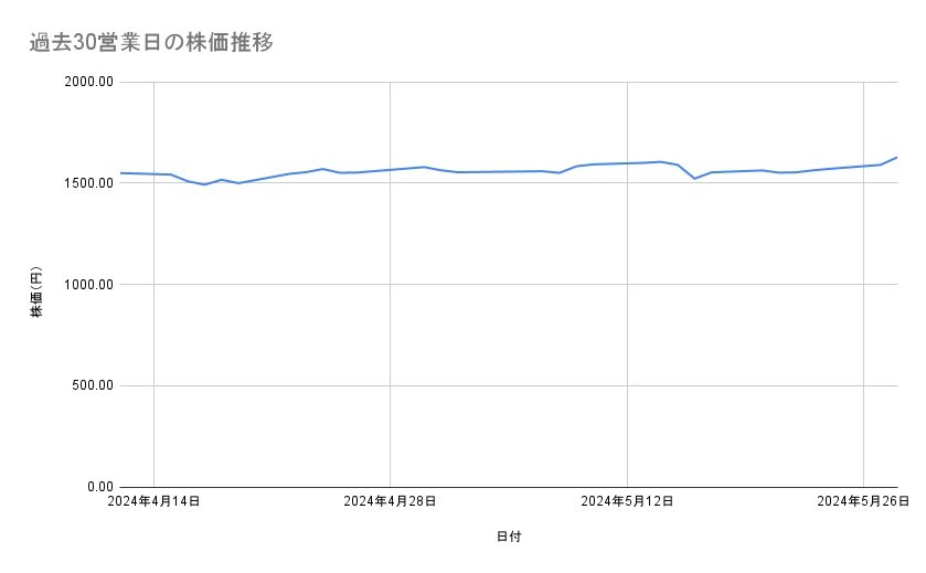 出所：各種資料をもとに筆者作成