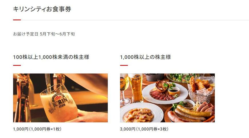 出所：キリンホールディングス株式会社 株主様ご優待（2022年12月期ご優待）