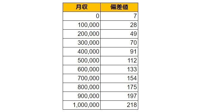 出所：各種資料をもとにLIMO編集部作成