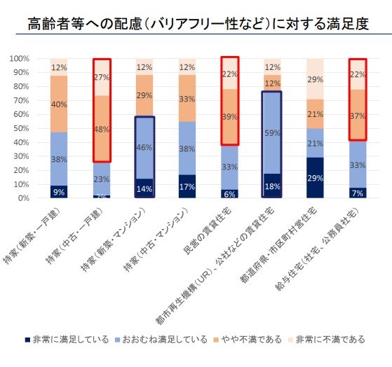 出所：国土交通省「住生活に関する意識調査」
