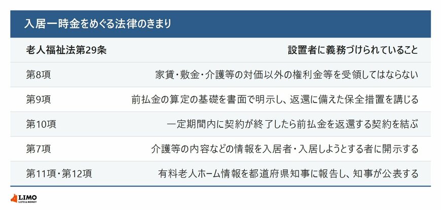 まとめて払うお金には、5つの決まりがついている