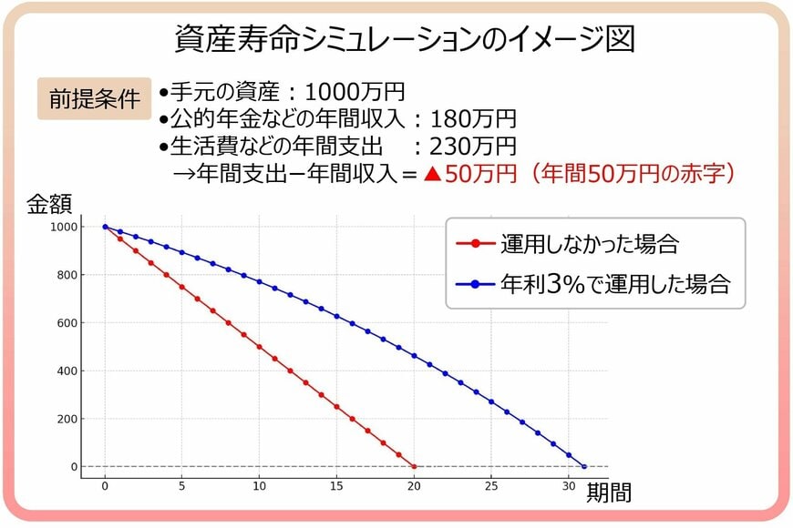 出所：筆者作成