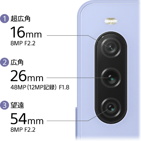 出所：ソニー「Xperia 10 V」