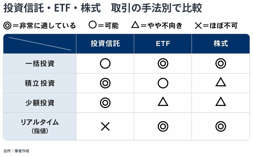 出所：金融経済Youtubeチャンネル「 ミライド 」