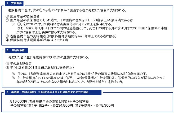 【写真1枚目/全3枚】遺族基礎年金を受給できる人/次ページでは遺族厚生年金を解説