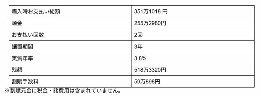 残額据え置き払いの場合