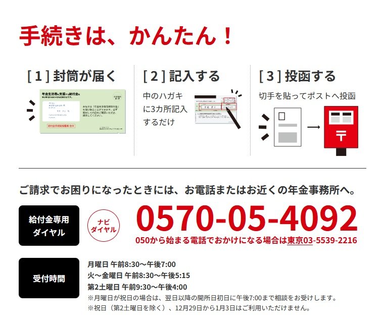 給付を受けるためには申請手続きが必要