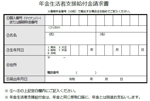 （年金生活者支援給付金請求書のイメージ）