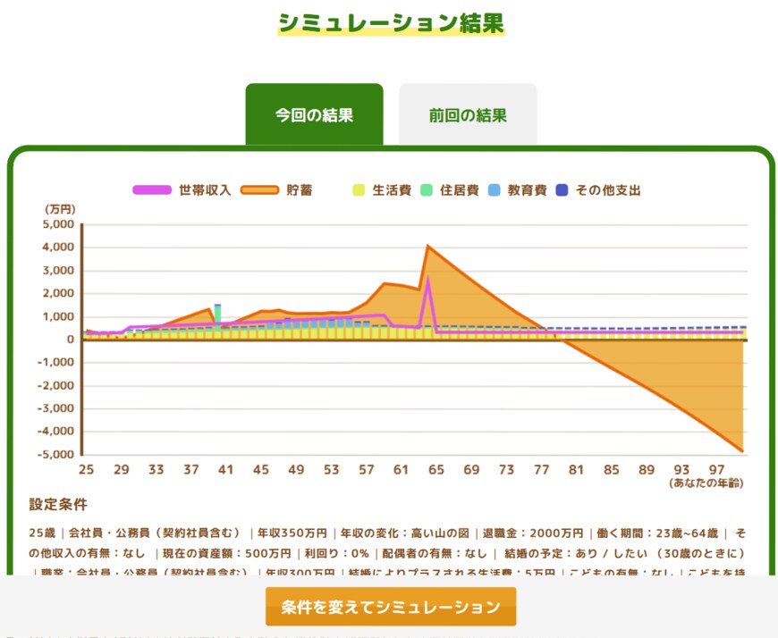 シミュレーション結果画面