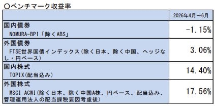 2026年度 第一四半期 ベンチマーク収益率