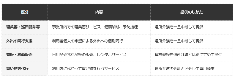 前提条件：厚生労働省通知が定める、通所介護と明確に区分可能とされる保険外サービスの類型