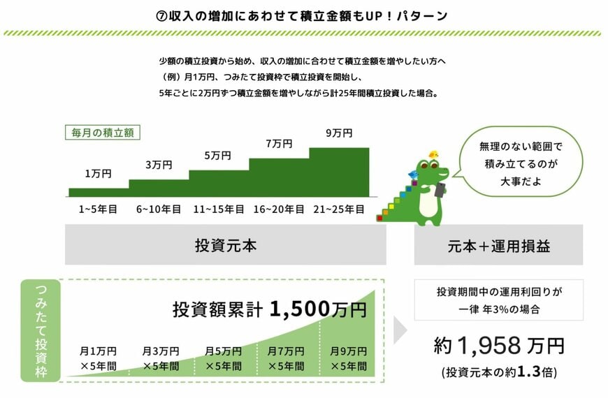 シミュレーション②