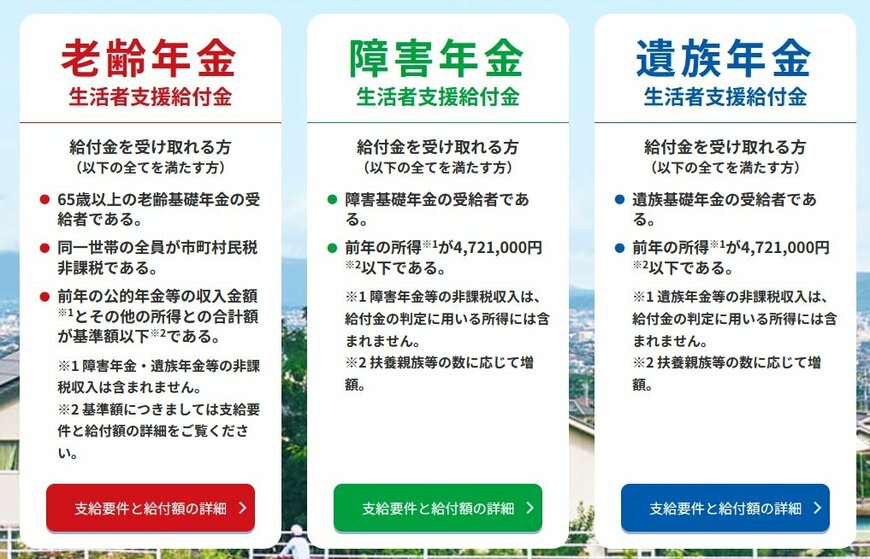 年金生活者支援給付金