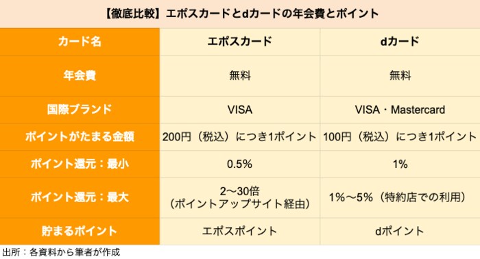 拡大する