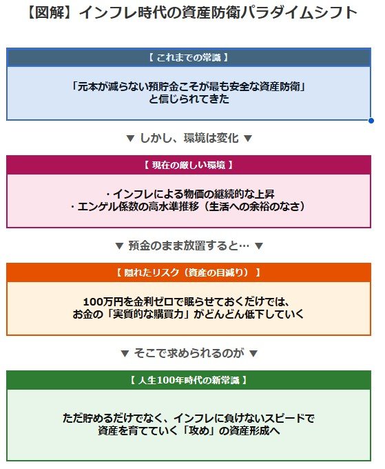 各種資料をもとに筆者作成