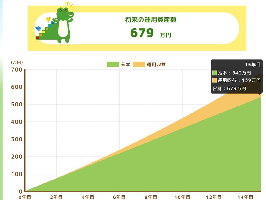 出所：金融庁「つみたてシミュレーター」 