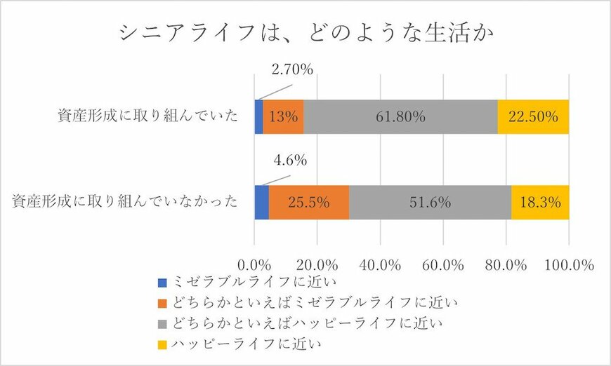 出所：大和ネクスト銀行の調査をもとに編集部作成