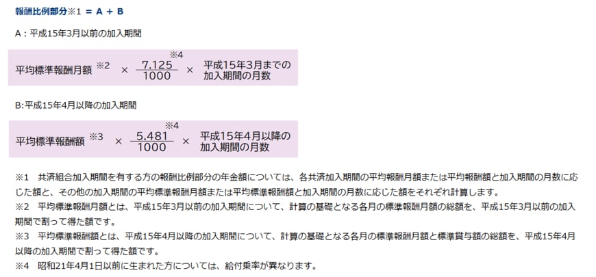 出所：日本年金機構「報酬比例部分」