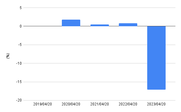 出所:LIMO編集部