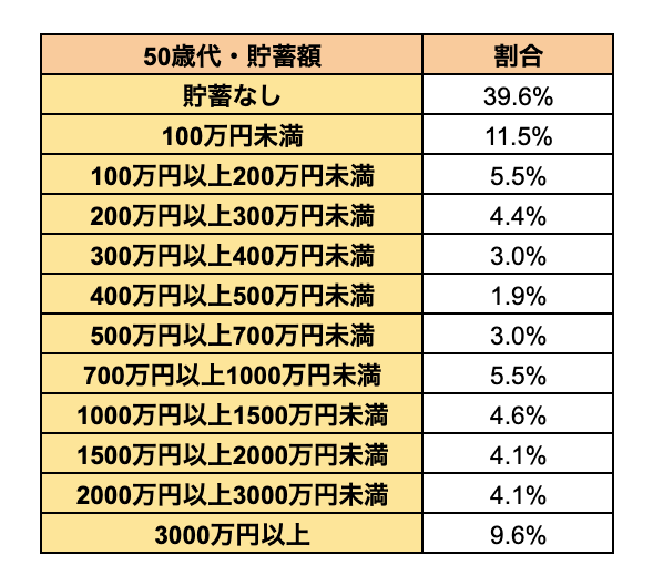 出所：金融広報中央委員会「家計の金融行動に関する世論調査」をもとに筆者作成