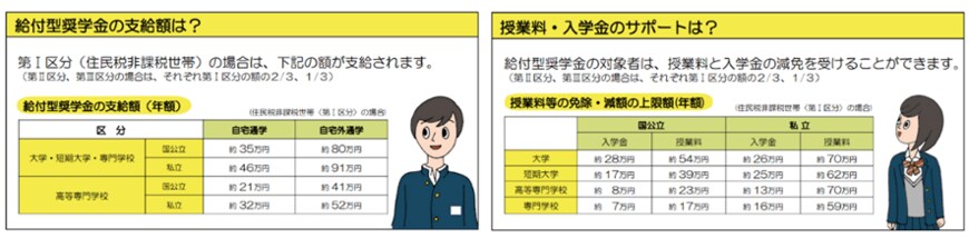 出所：文部科学省「高等教育の修学支援新制度について 」