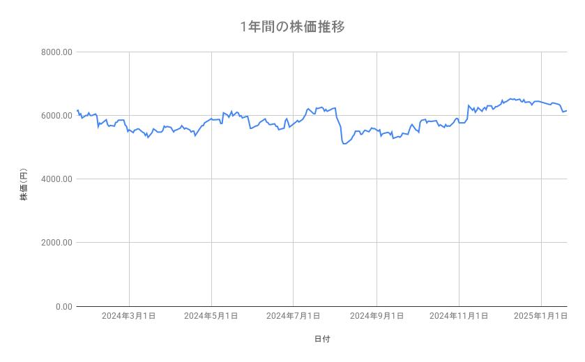 出所：各種資料をもとに筆者作成